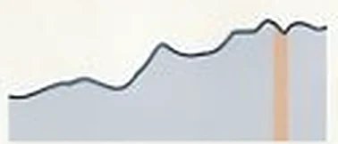Trend sketch for Thane West