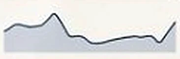 Trend sketch for Hinjewadi
